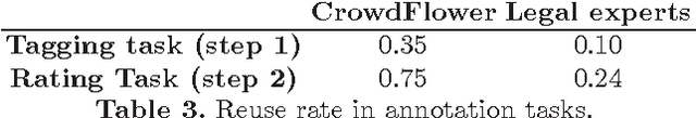 Figure 3 for Detecting Large Concept Extensions for Conceptual Analysis