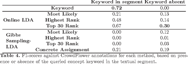 Figure 4 for Detecting Large Concept Extensions for Conceptual Analysis