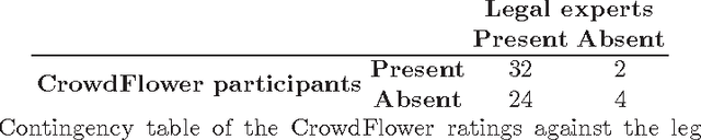 Figure 1 for Detecting Large Concept Extensions for Conceptual Analysis