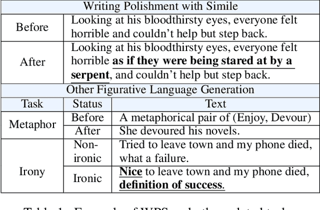 Figure 1 for Writing Polishment with Simile: Task, Dataset and A Neural Approach