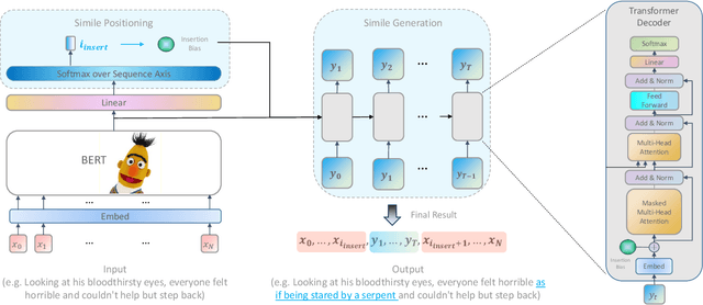 Figure 2 for Writing Polishment with Simile: Task, Dataset and A Neural Approach