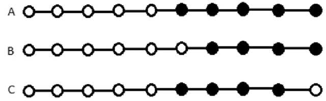 Figure 4 for Graph Sensitive Indices for Comparing Clusterings