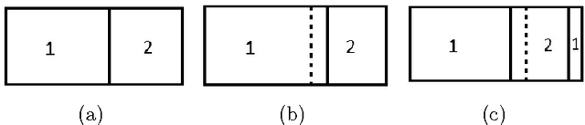 Figure 1 for Graph Sensitive Indices for Comparing Clusterings