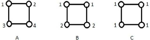 Figure 2 for Graph Sensitive Indices for Comparing Clusterings