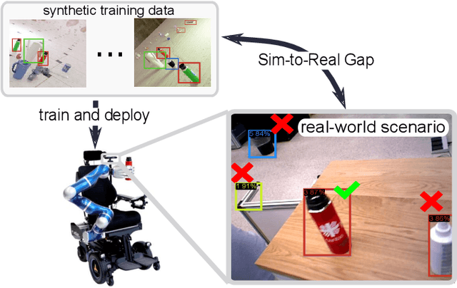 Figure 1 for Bridging the Last Mile in Sim-to-Real Robot Perception via Bayesian Active Learning
