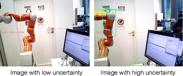 Figure 2 for Bridging the Last Mile in Sim-to-Real Robot Perception via Bayesian Active Learning