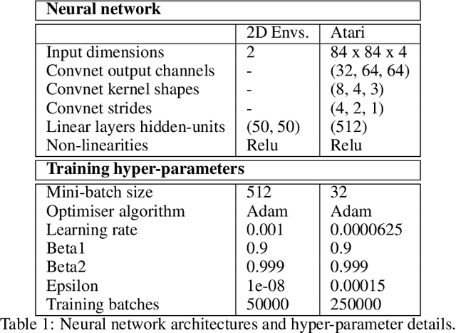 Figure 2 for Adaptive Temporal-Difference Learning for Policy Evaluation with Per-State Uncertainty Estimates