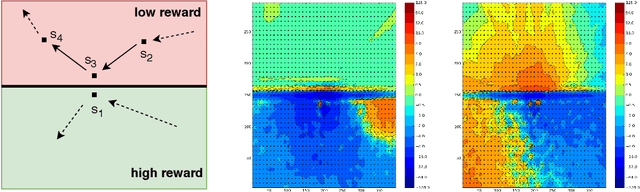 Figure 1 for Adaptive Temporal-Difference Learning for Policy Evaluation with Per-State Uncertainty Estimates