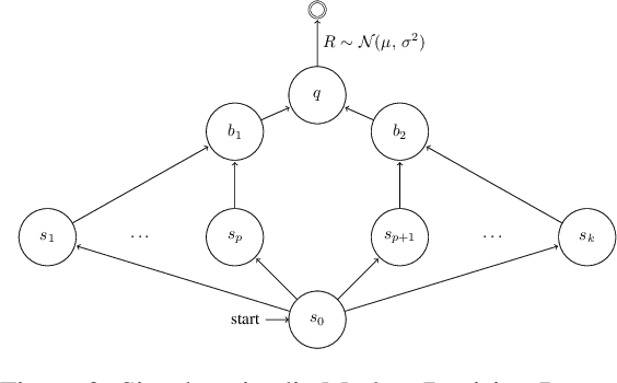 Figure 3 for Adaptive Temporal-Difference Learning for Policy Evaluation with Per-State Uncertainty Estimates