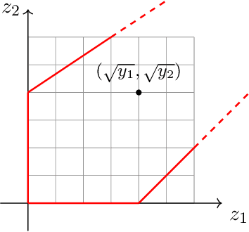 Figure 1 for On implicit regularization: Morse functions and applications to matrix factorization