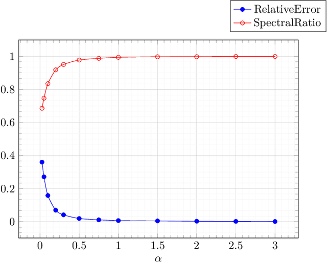 Figure 2 for On implicit regularization: Morse functions and applications to matrix factorization