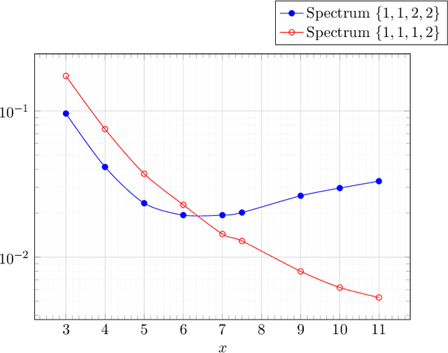 Figure 4 for On implicit regularization: Morse functions and applications to matrix factorization