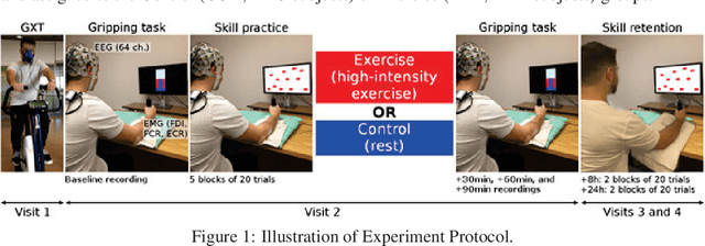 Figure 1 for Deep Semantic Architecture with discriminative feature visualization for neuroimage analysis