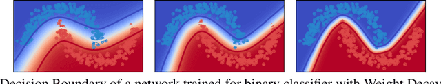 Figure 3 for A Better Way to Decay: Proximal Gradient Training Algorithms for Neural Nets