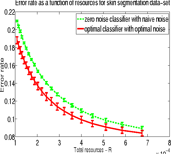 Figure 3 for How to Allocate Resources For Features Acquisition?