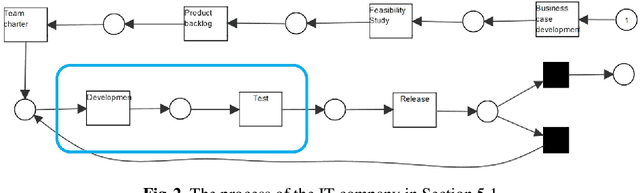 Figure 3 for Case Level Counterfactual Reasoning in Process Mining