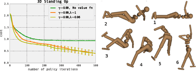 Figure 4 for High-Dimensional Continuous Control Using Generalized Advantage Estimation