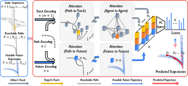 Figure 1 for Learning to Predict Vehicle Trajectories with Model-based Planning
