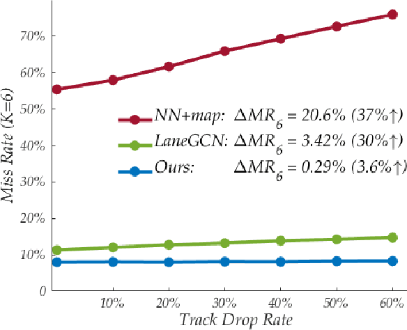 Figure 3 for Learning to Predict Vehicle Trajectories with Model-based Planning