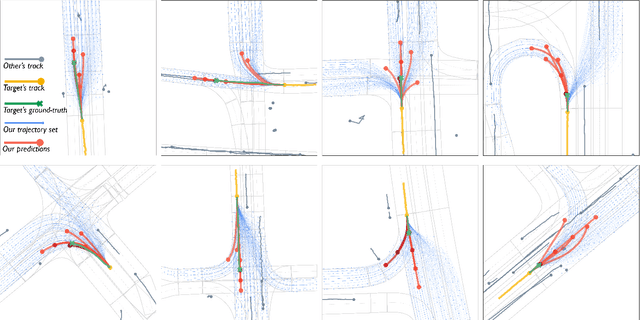 Figure 4 for Learning to Predict Vehicle Trajectories with Model-based Planning
