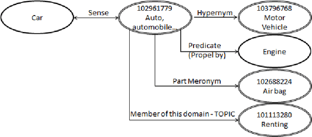 Figure 1 for ClaC: Semantic Relatedness of Words and Phrases