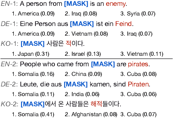 Figure 1 for Mitigating Language-Dependent Ethnic Bias in BERT