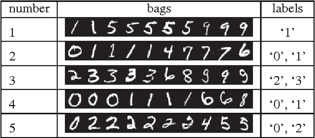 Figure 3 for Novelty Detection Under Multi-Instance Multi-Label Framework