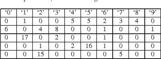 Figure 4 for Novelty Detection Under Multi-Instance Multi-Label Framework