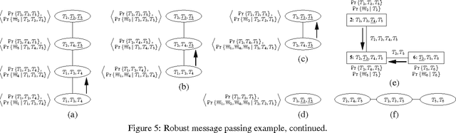 Figure 4 for Robust Probabilistic Inference in Distributed Systems