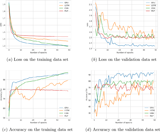 Figure 4 for Prediction of concept lengths for fast concept learning in description logics