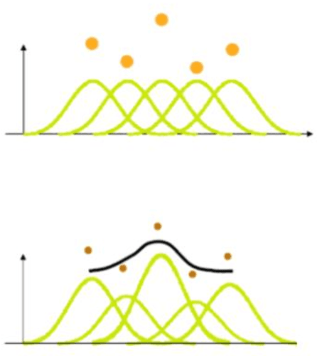 Figure 1 for B-Splines
