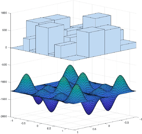 Figure 2 for Secondary gradient descent in higher codimension