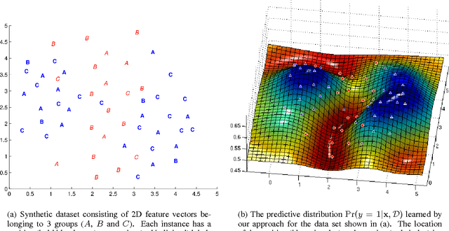 Figure 3 for Learning about individuals from group statistics