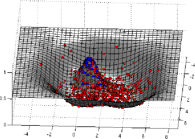 Figure 4 for Learning about individuals from group statistics