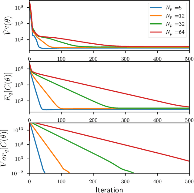 Figure 2 for Entropy Regularized Motion Planning via Stein Variational Inference