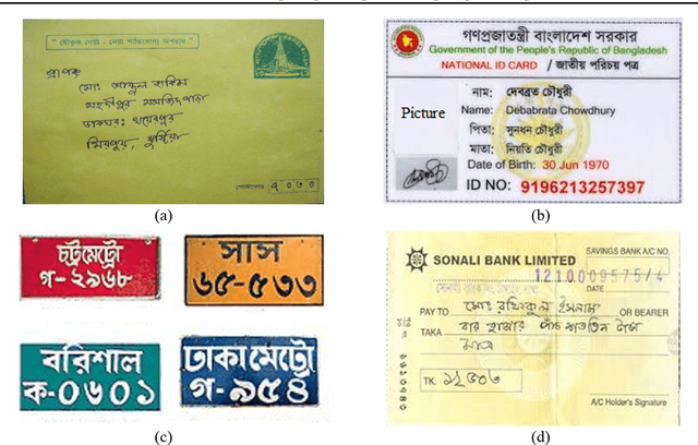 Figure 1 for Handwritten Bangla Digit Recognition Using Deep Learning