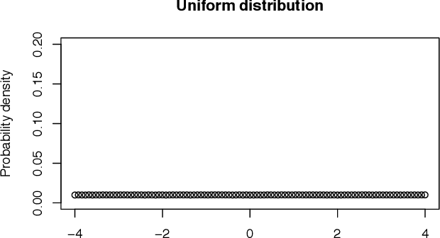 Figure 1 for Exploring Maximum Entropy Distributions with Evolutionary Algorithms