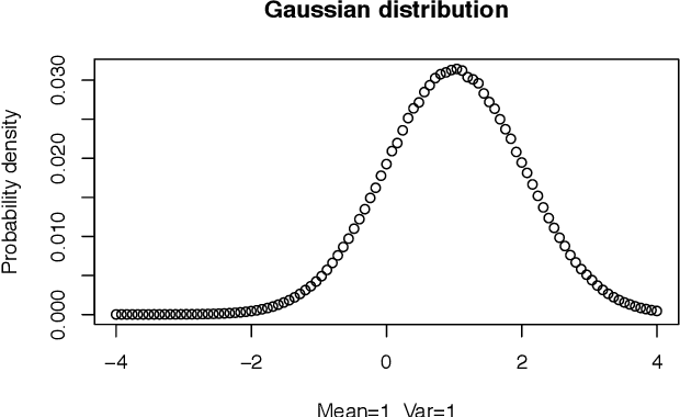 Figure 2 for Exploring Maximum Entropy Distributions with Evolutionary Algorithms