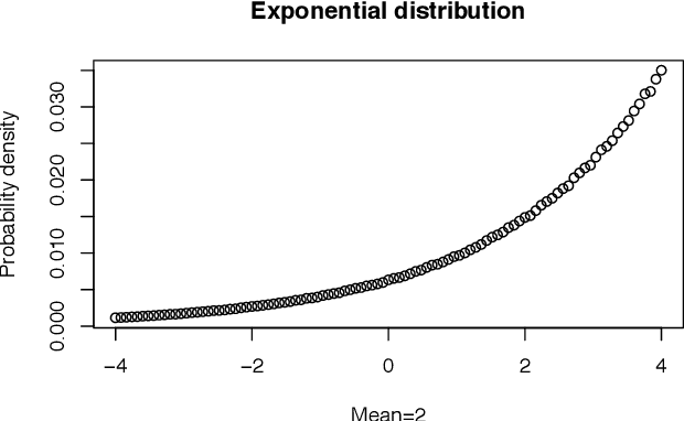 Figure 3 for Exploring Maximum Entropy Distributions with Evolutionary Algorithms