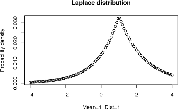 Figure 4 for Exploring Maximum Entropy Distributions with Evolutionary Algorithms