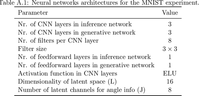 Figure 3 for Factorized Gaussian Process Variational Autoencoders