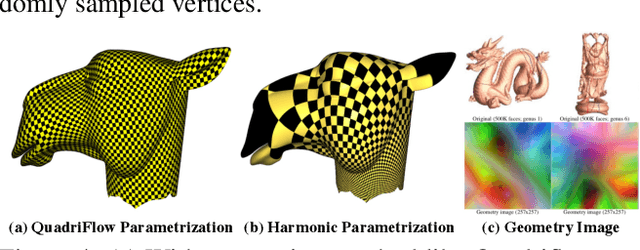 Figure 4 for TextureNet: Consistent Local Parametrizations for Learning from High-Resolution Signals on Meshes