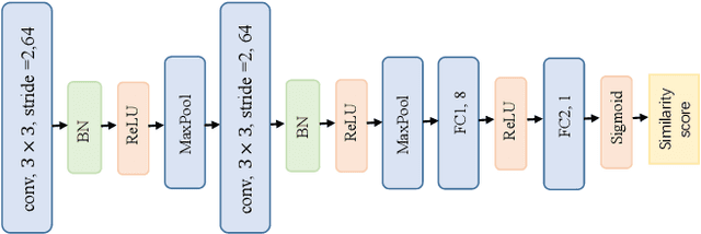 Figure 2 for Revisiting Metric Learning for Few-Shot Image Classification