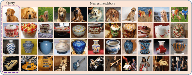 Figure 3 for Revisiting Metric Learning for Few-Shot Image Classification