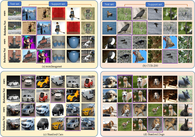 Figure 4 for Revisiting Metric Learning for Few-Shot Image Classification