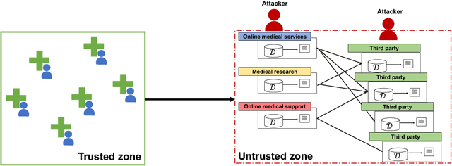 Figure 1 for AnomiGAN: Generative adversarial networks for anonymizing private medical data