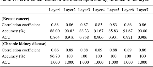 Figure 2 for AnomiGAN: Generative adversarial networks for anonymizing private medical data