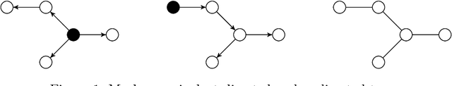 Figure 1 for A closed-form approach to Bayesian inference in tree-structured graphical models