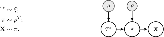 Figure 2 for A closed-form approach to Bayesian inference in tree-structured graphical models