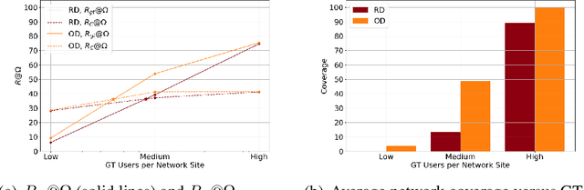 Figure 3 for Unsatisfied Today, Satisfied Tomorrow: a simulation framework for performance evaluation of crowdsourcing-based network monitoring